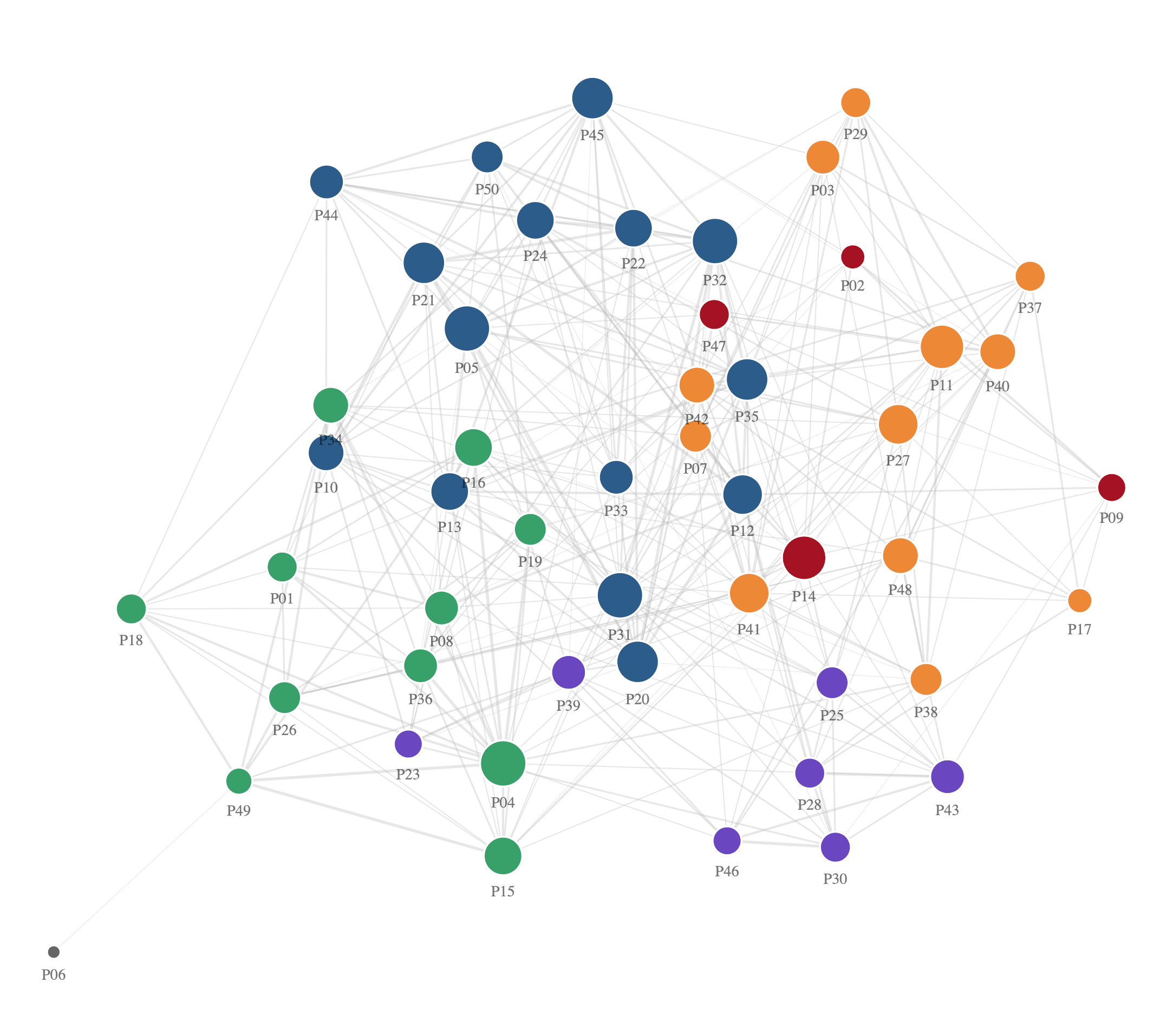 Interaktiver ONA-Netzwerkgraph (Hell-Modus) mit Layer-Umschaltung und Kennzahlen-Panel