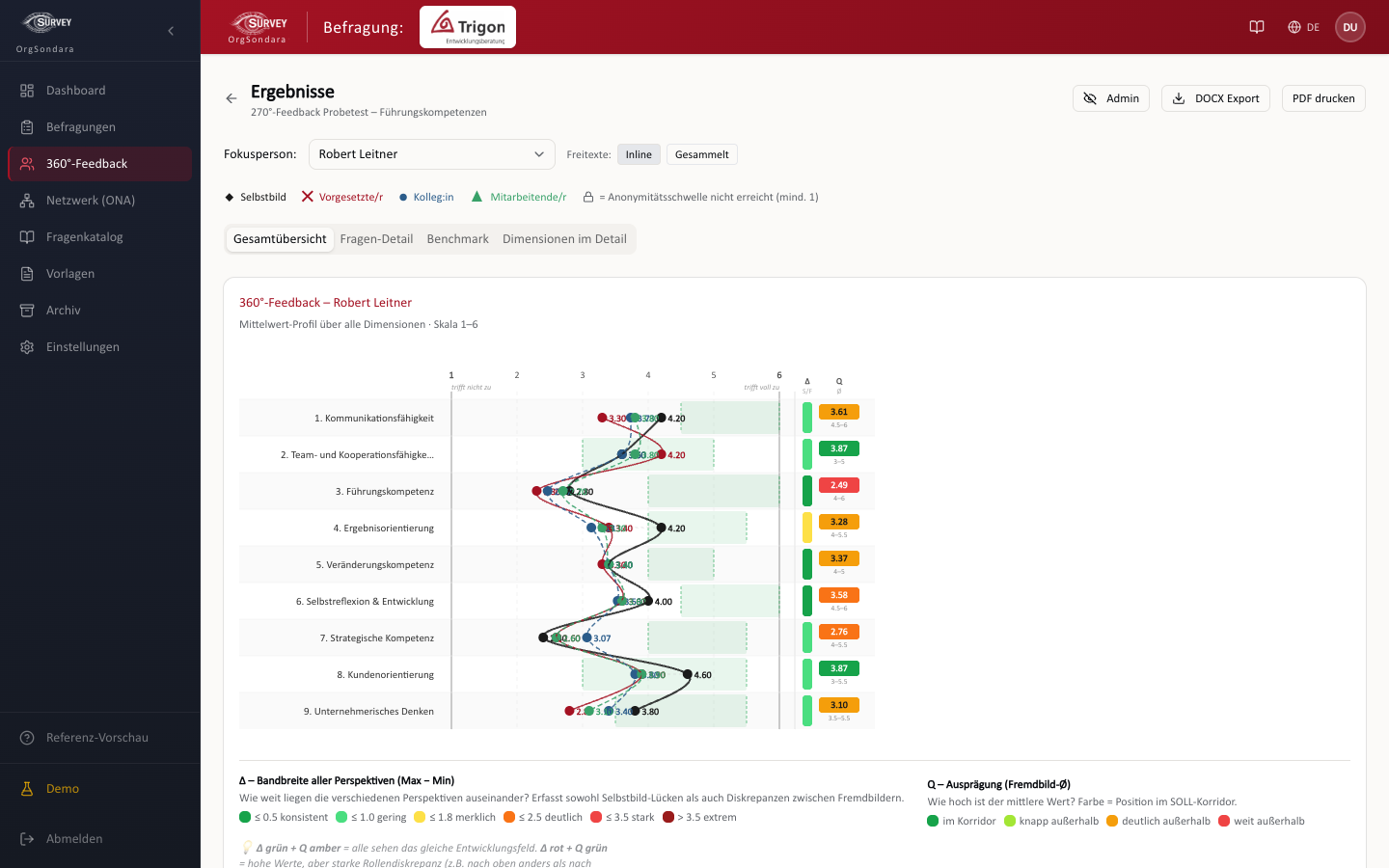 Detail-Chart: Kompetenz-Profil mit Konfidenzband, Benchmarkvergleich und automatisch generiertem Freitext-Kommentar (KI-optional)
